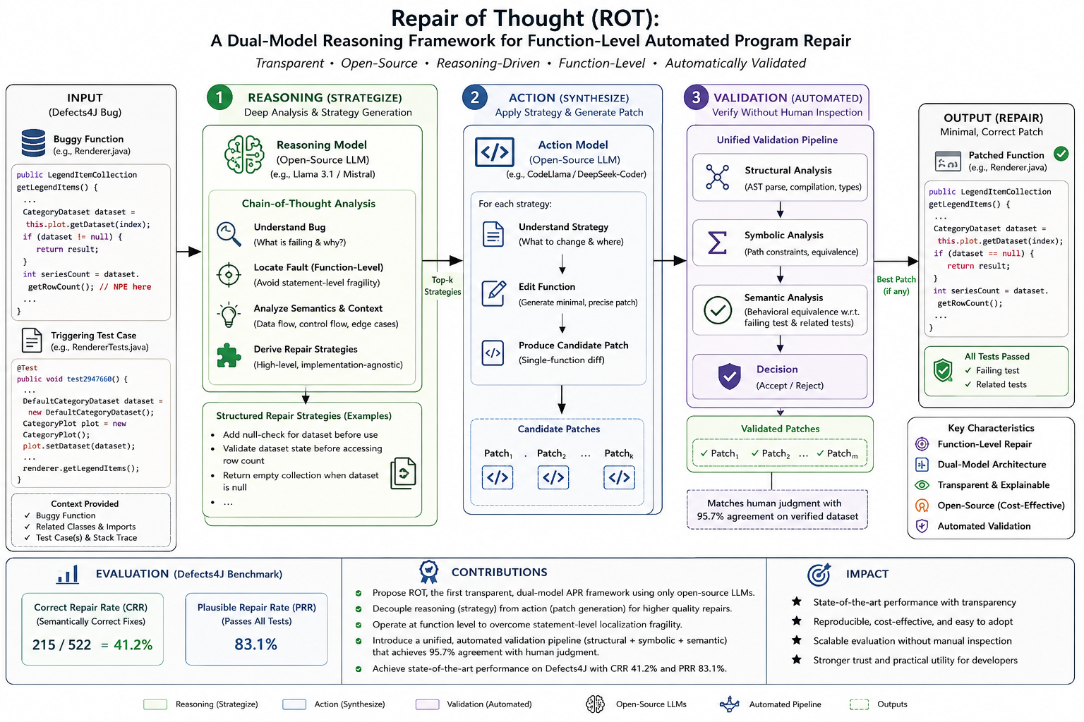 Paper preview for Repair of Thought